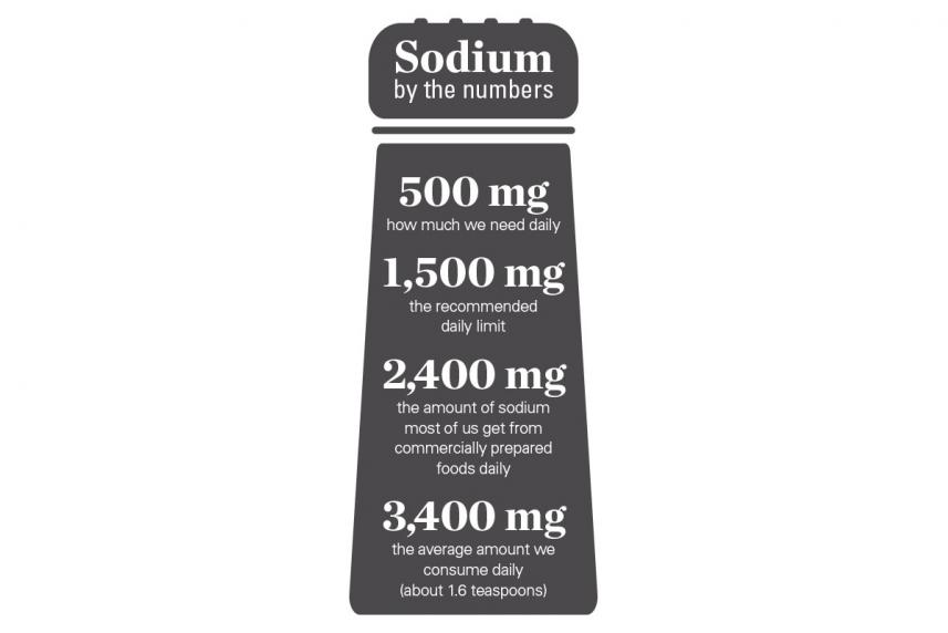 Sodium information